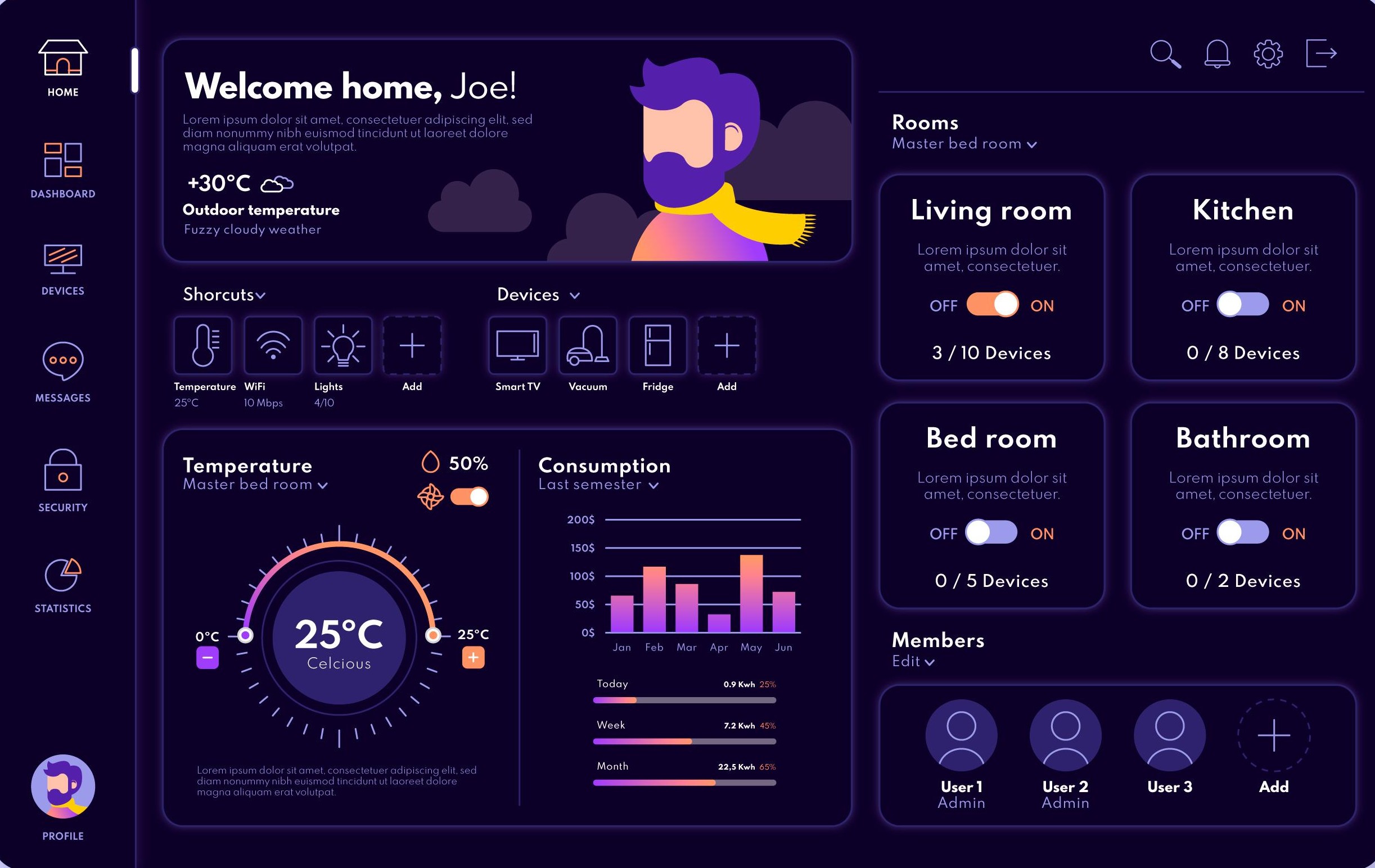 Interactive Dashboards